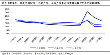 上市險企3月保費(fèi)點(diǎn)評 平安個人業(yè)務(wù)新單正增長，產(chǎn)險增速回暖安全評價業(yè)務(wù)
