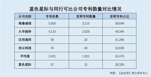 藍(lán)色星際上市前夜 貿(mào)易業(yè)務(wù)與專(zhuān)利突擊下的業(yè)績(jī)與創(chuàng)新隱憂(yōu)