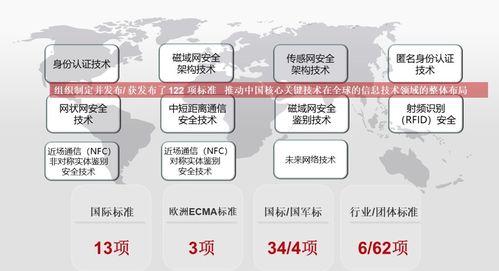 wapi產(chǎn)業(yè)聯(lián)盟成功召開(kāi)標(biāo)準(zhǔn)、產(chǎn)業(yè)與市場(chǎng)工作大會(huì)，安全評(píng)價(jià)業(yè)務(wù)獲行業(yè)用戶(hù)高度認(rèn)可